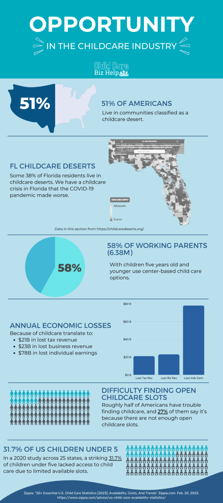 how-to-start-a-daycare-in-florida-a-comprehensive-guide