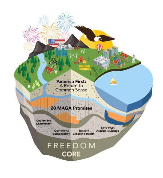 Freedom Core Early Learning Initiative